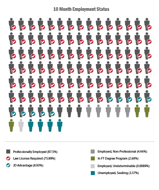 Graduate Employment Status 2015