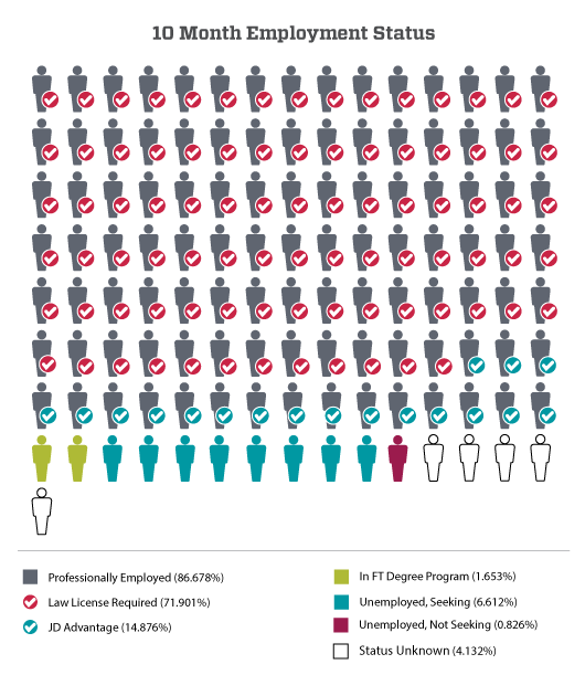 Graduate Employment Status 2020