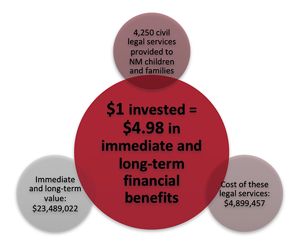 Stakeholder Input Graphic