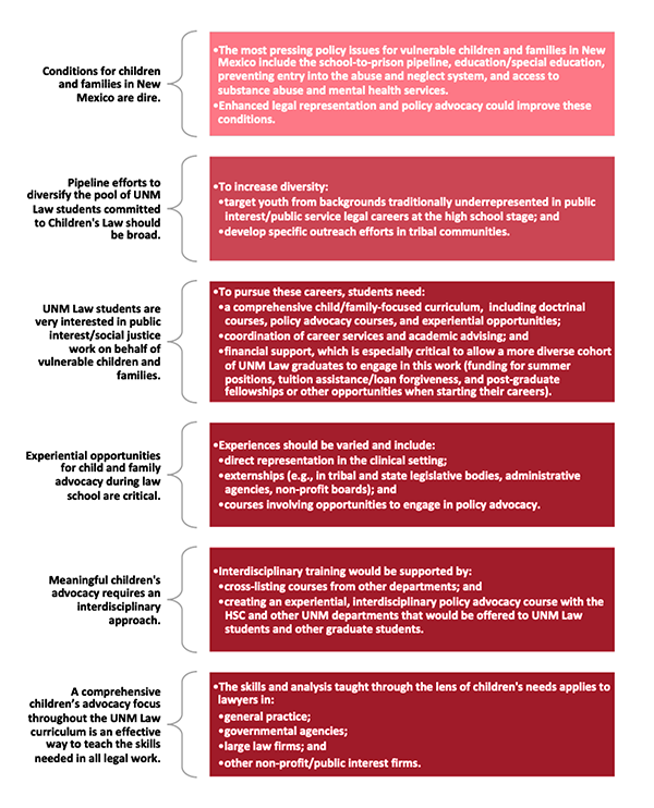 Conditions for Families Graphic